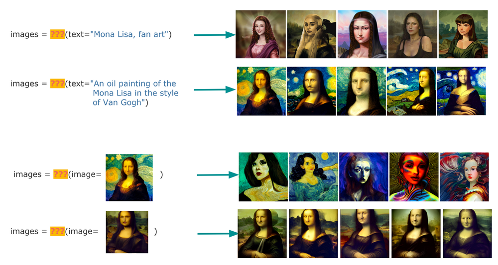 Mona Lisa: Search OR Generate